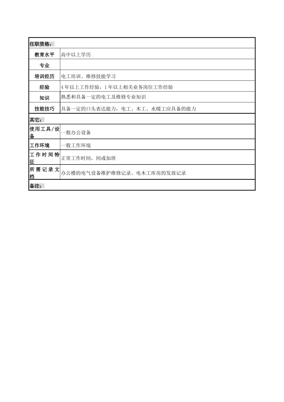 办公室维修及库管职务说明书_第3页