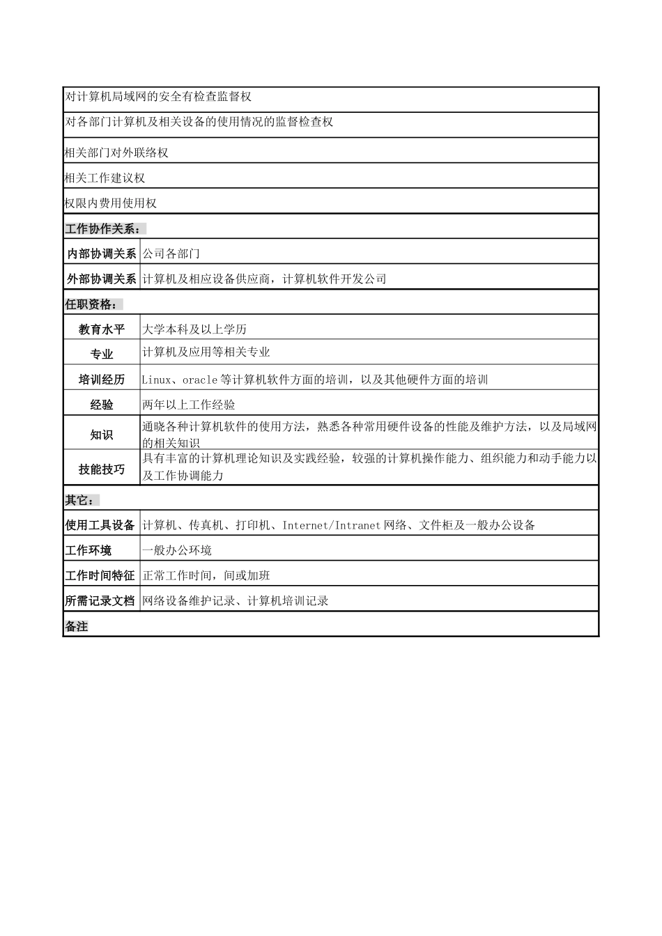 办公室网络管理职务说明书_第3页