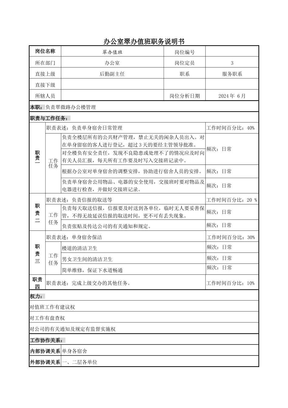 办公室翠办值班职务说明书_第2页