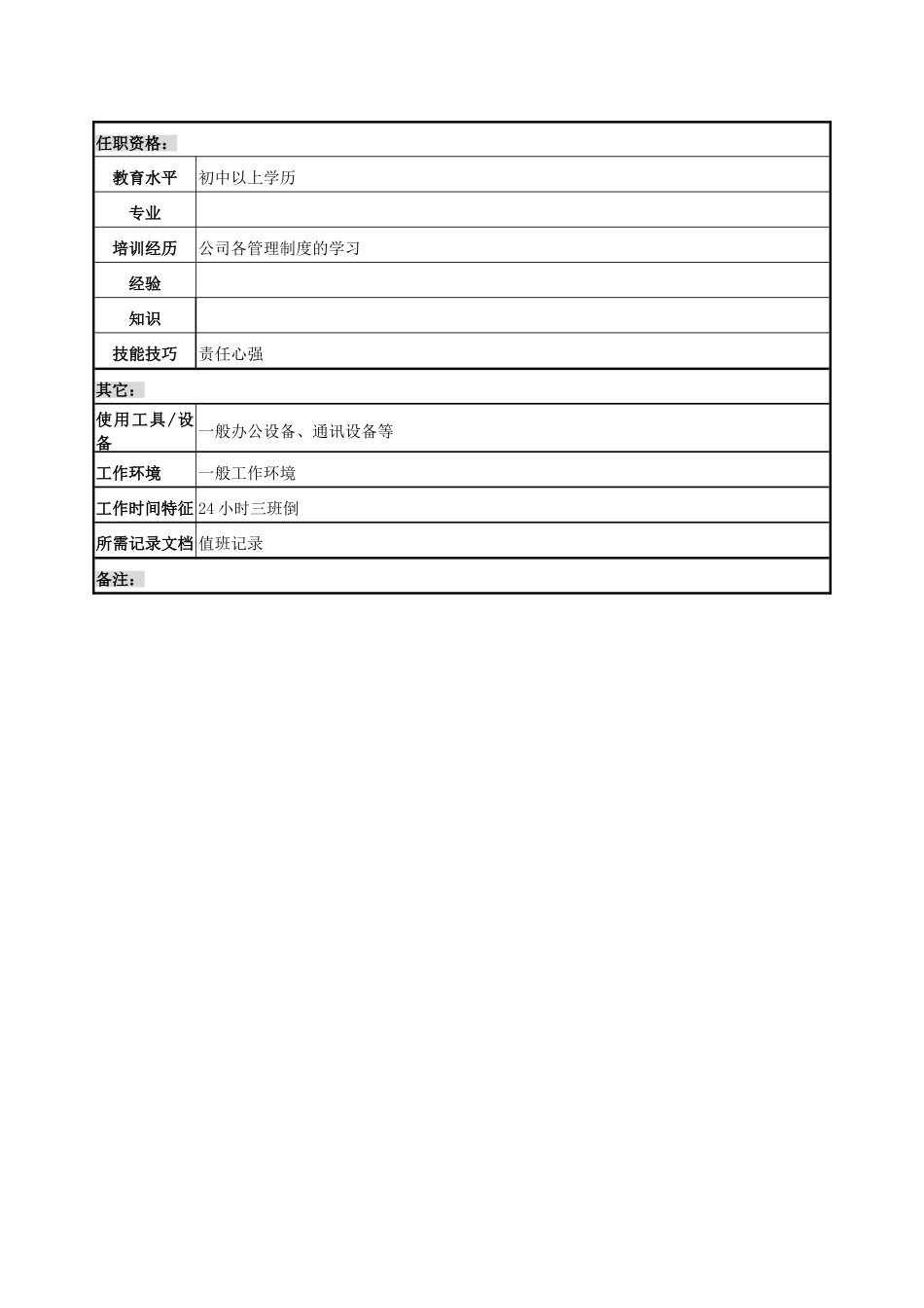 办公室翠办值班职务说明书_第3页