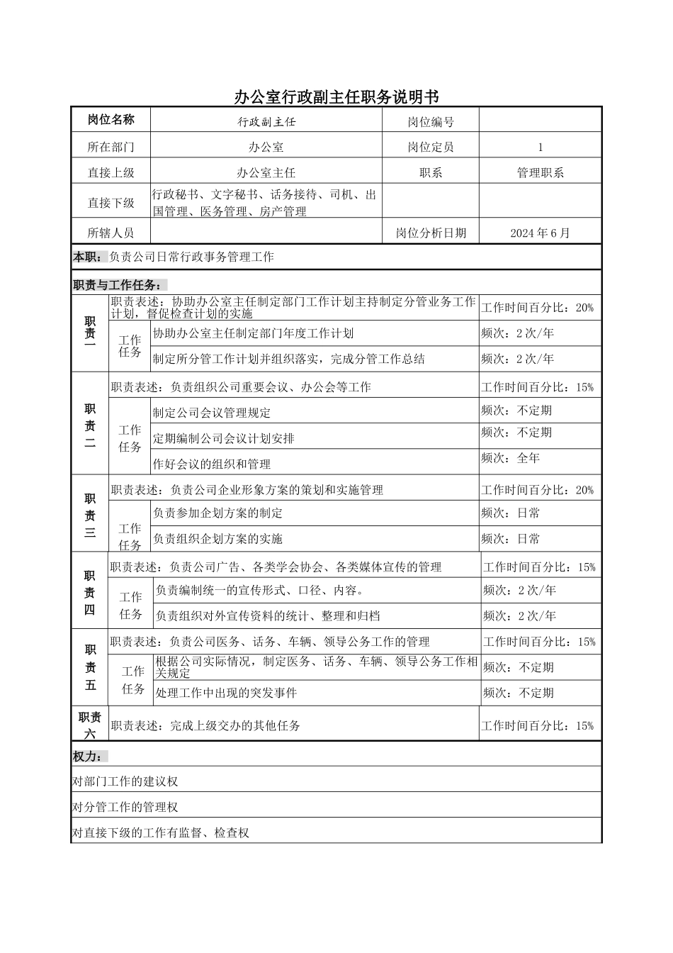 办公室行政副主任职务说明书_第2页