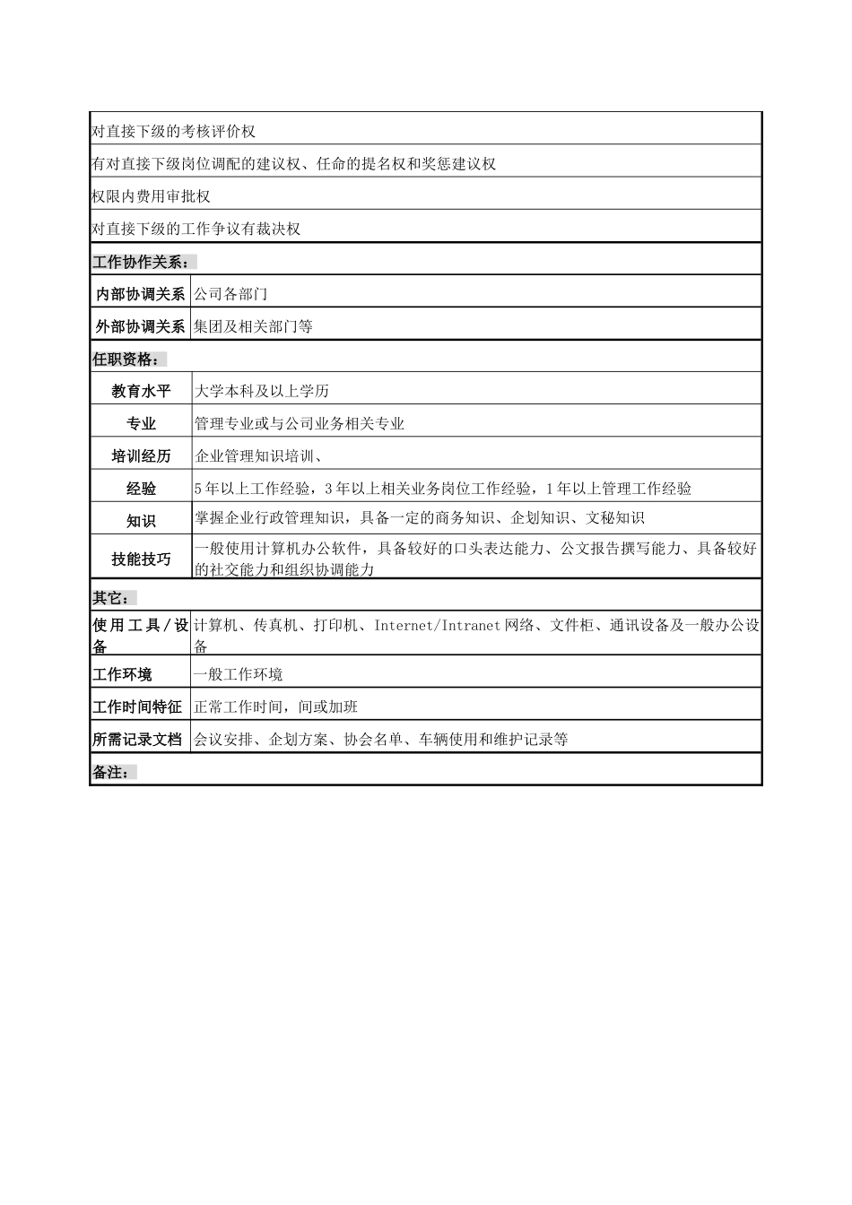 办公室行政副主任职务说明书_第3页