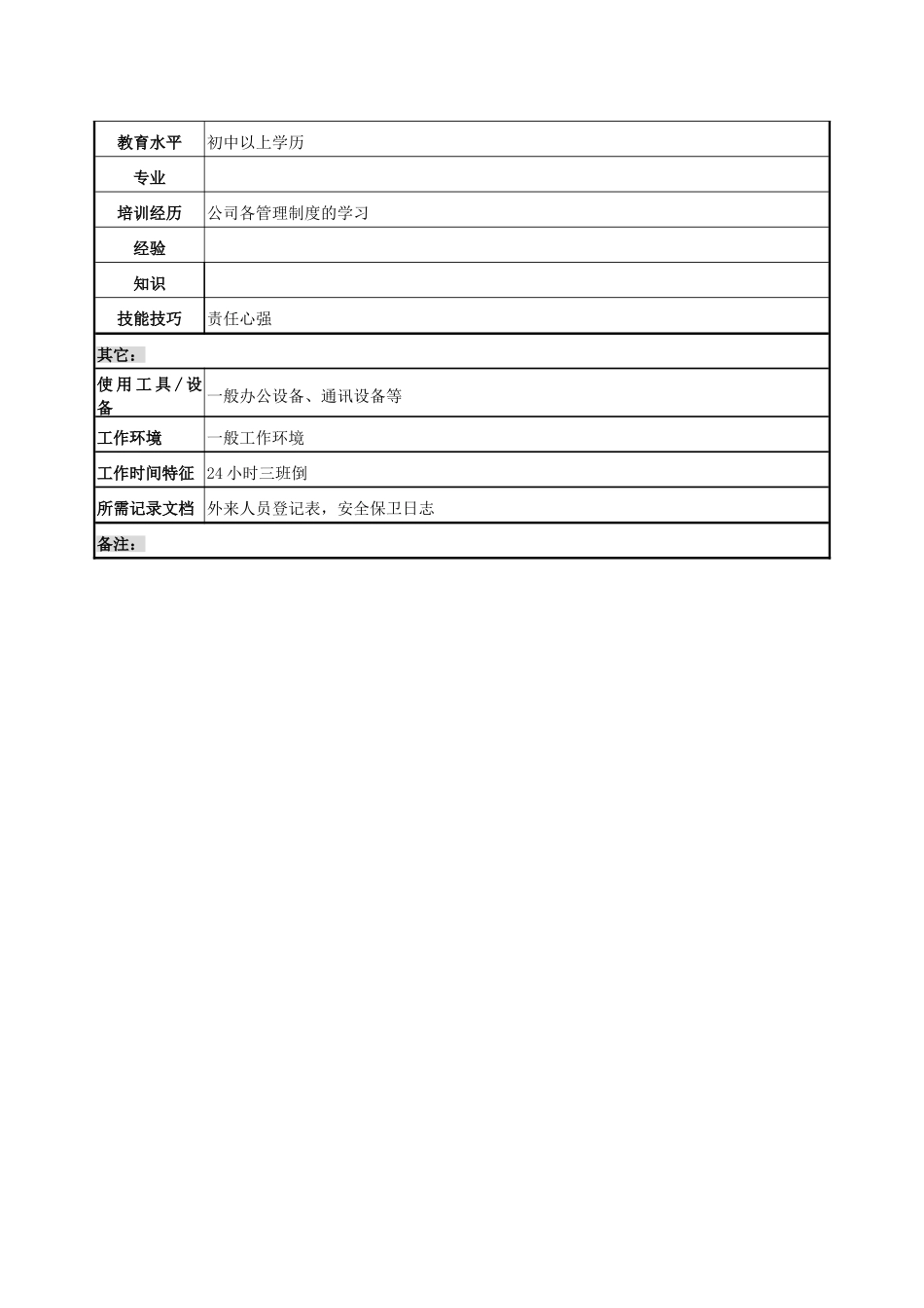 办公室门卫保安职务说明书_第3页