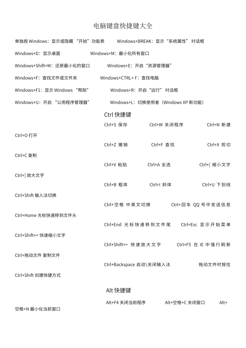 办公最实用电脑键盘快捷键大全_第1页