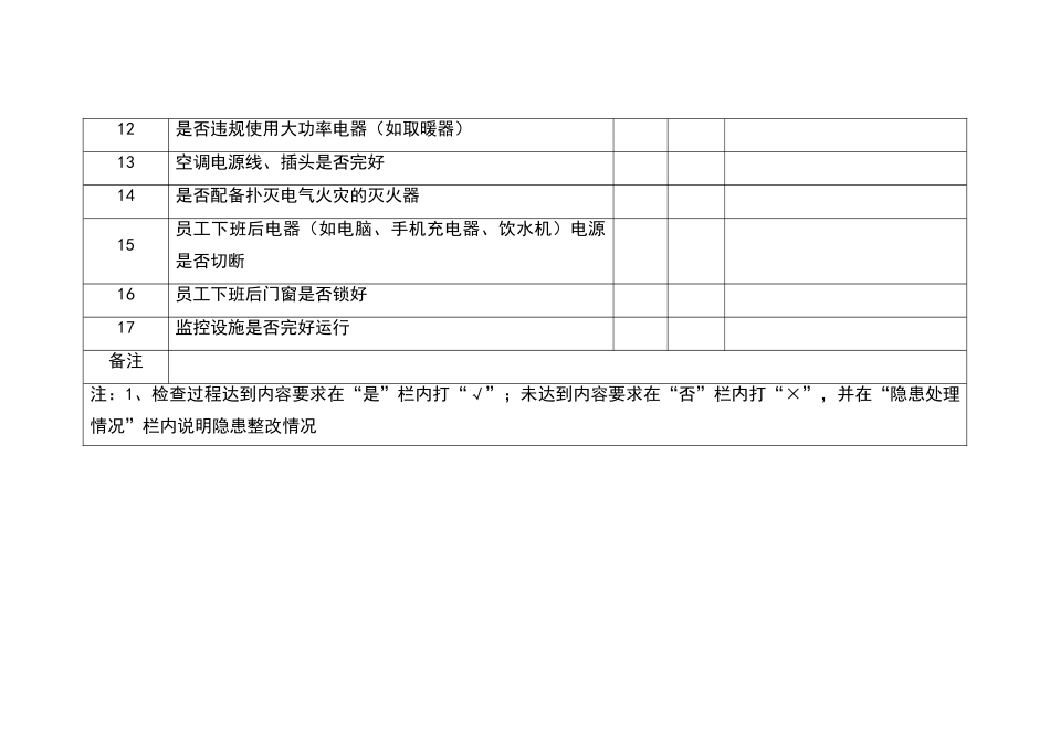 办公楼安全检查记录表_第2页