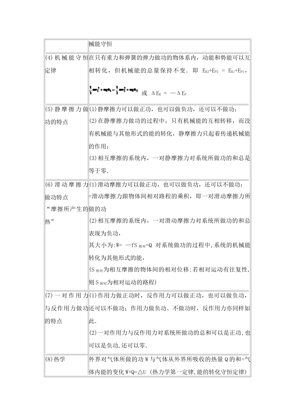 功能关系：功和能的关系详细总结_第2页