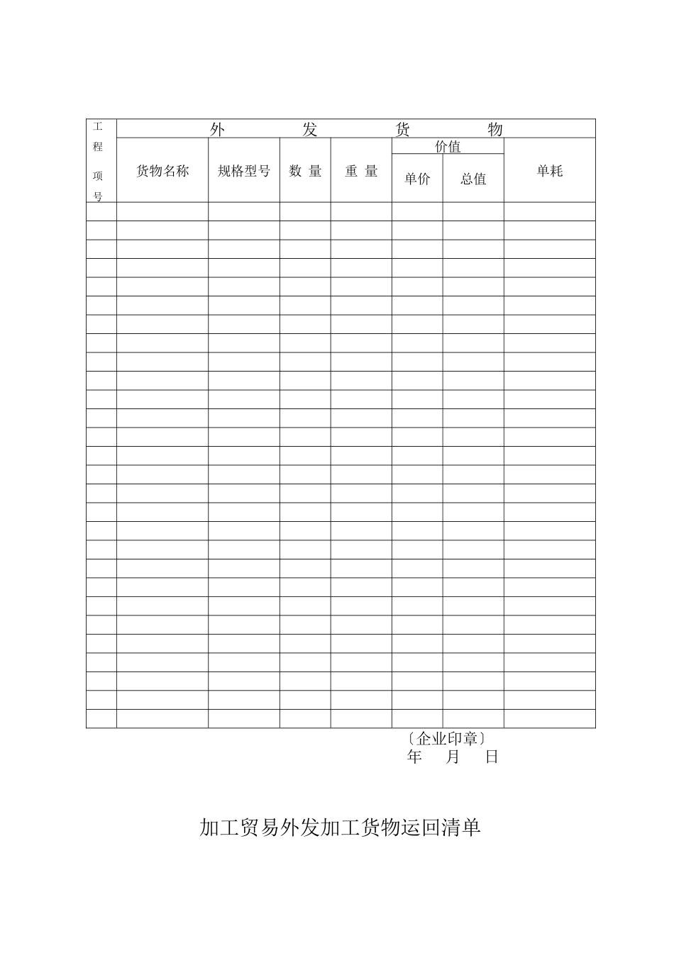 加工贸易货物外发加工申请审批表_第2页