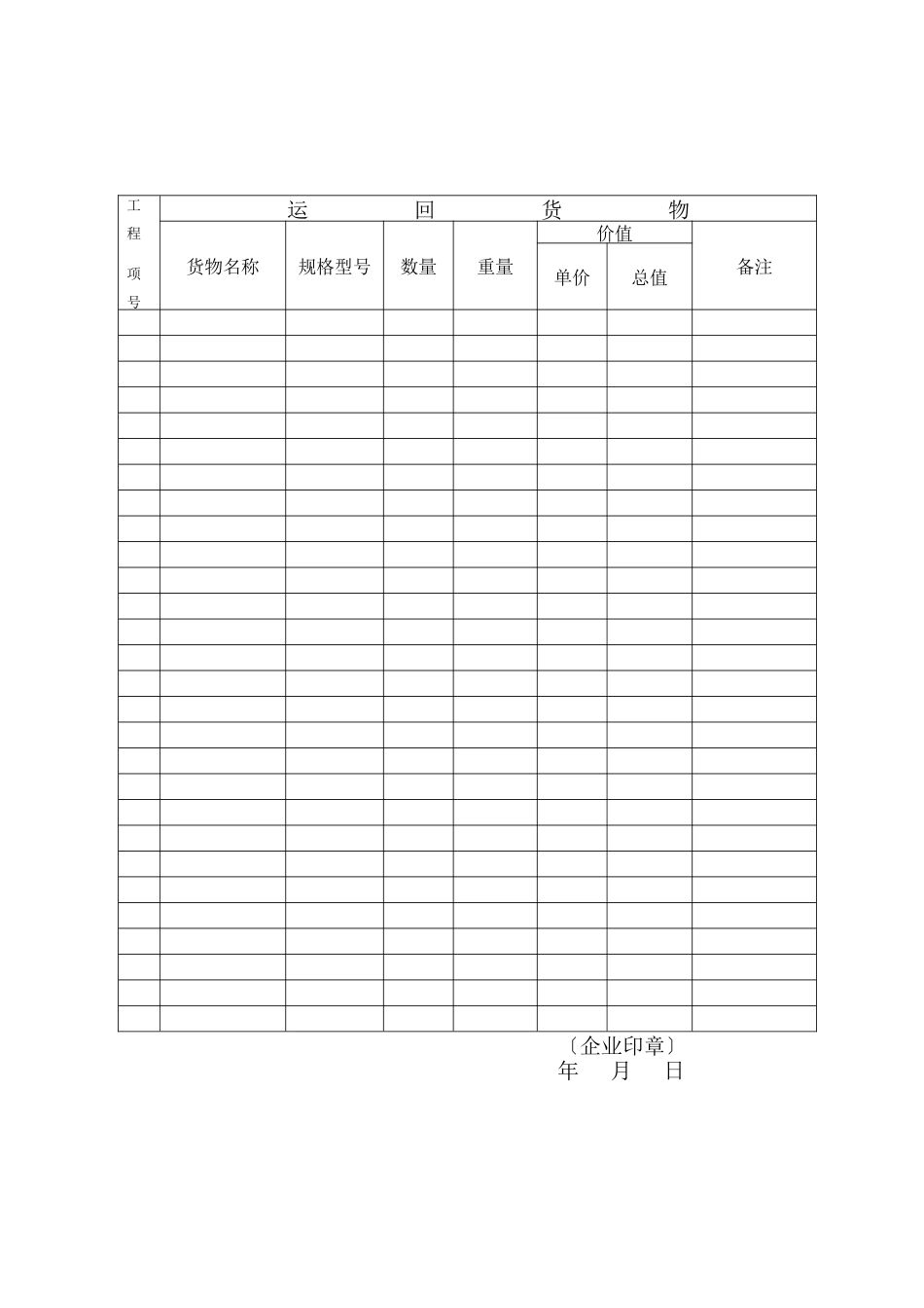 加工贸易货物外发加工申请审批表_第3页