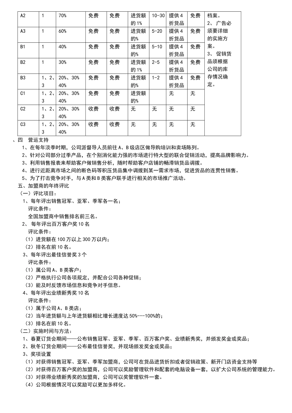 加盟商等级奖励制度_第3页