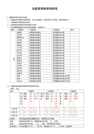 加盟商等级奖励制度