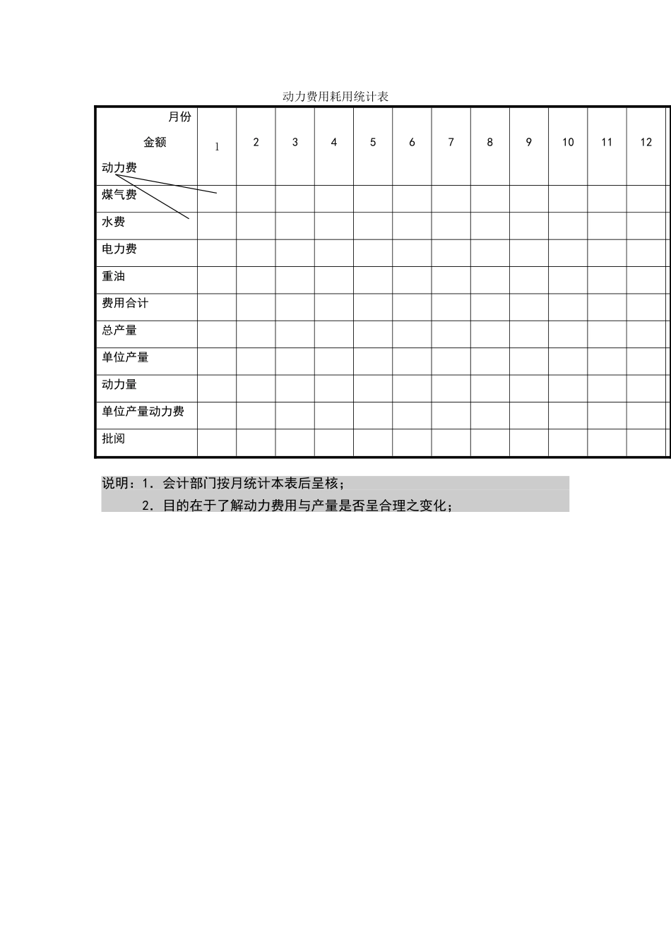 动力费用耗用统计表_第1页