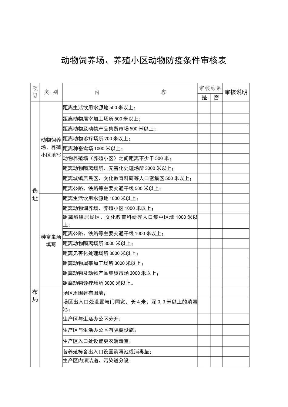 动物饲养场、养殖小区动物防疫条件审核表_第1页