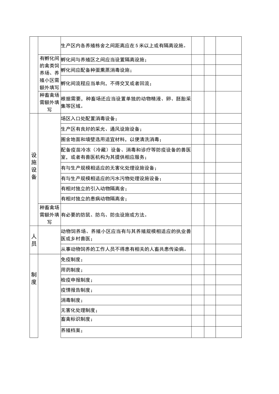 动物饲养场、养殖小区动物防疫条件审核表_第2页