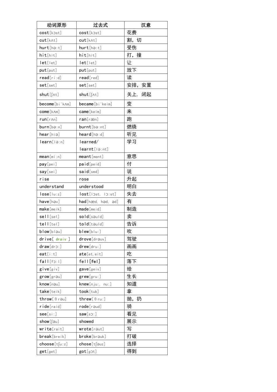 动词过去式变化表_第1页