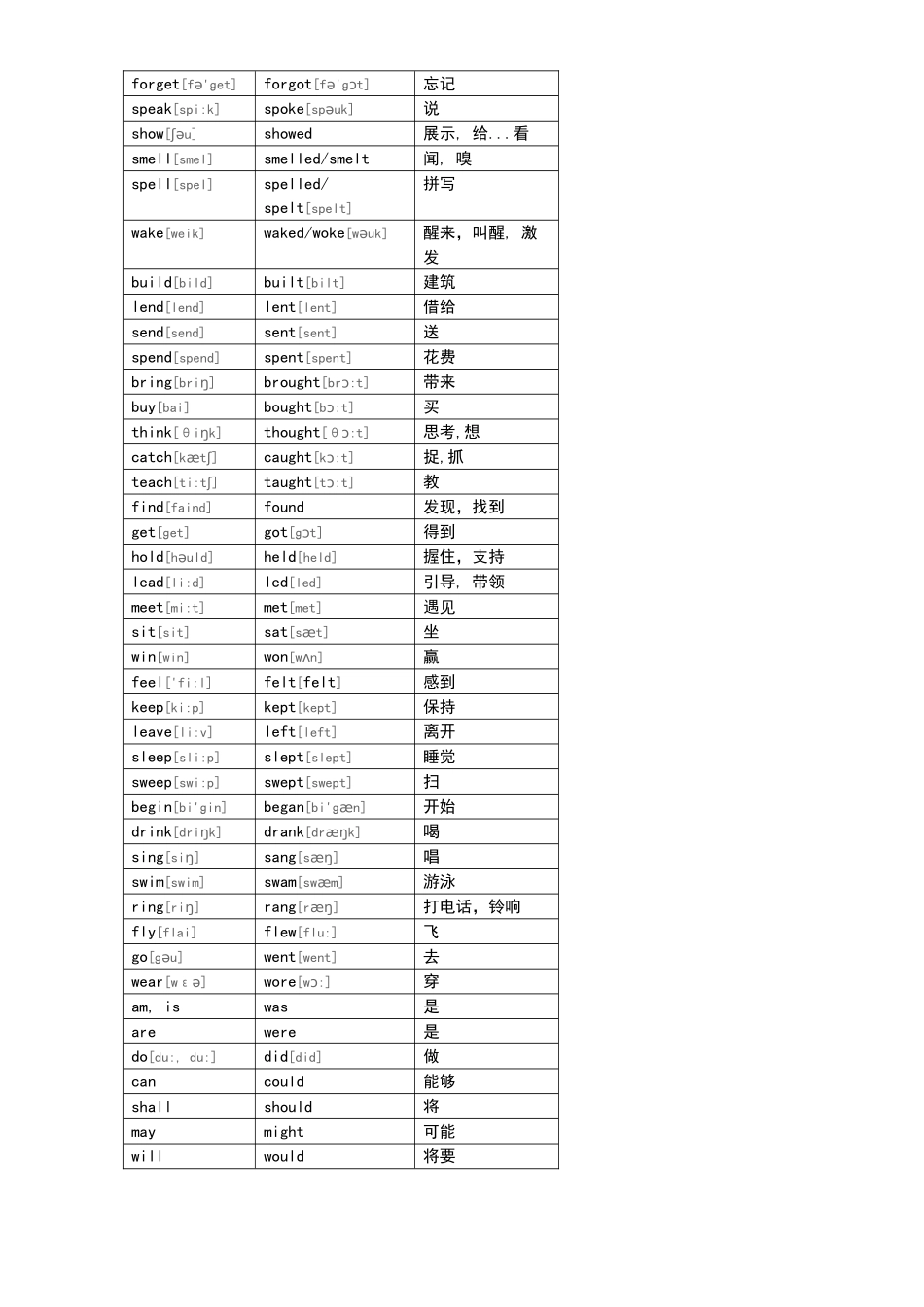 动词过去式变化表_第2页