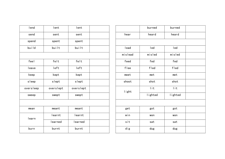 动词过去式和过去分词不规则变化表_第2页