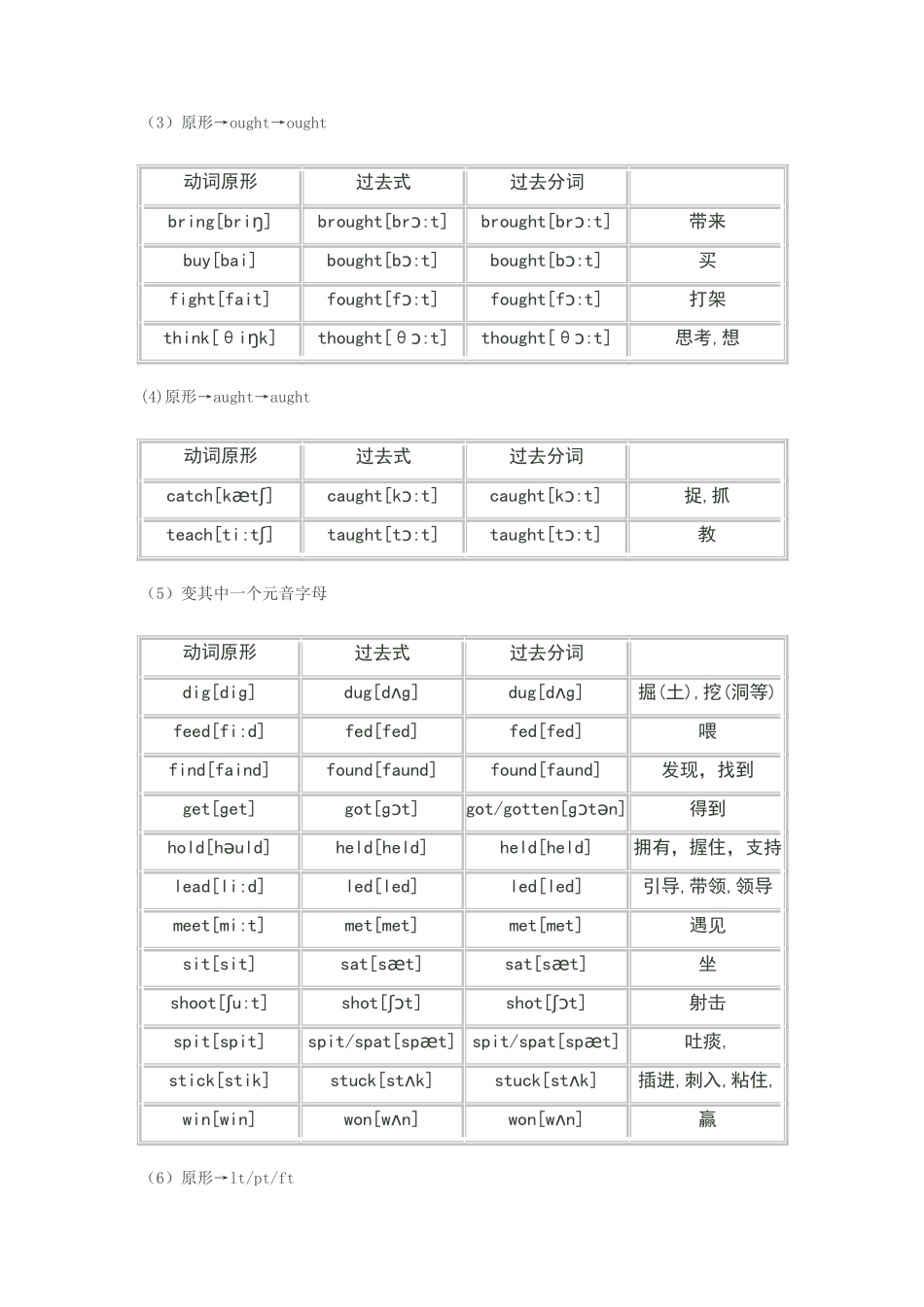 动词过去式和过去分词表_第3页
