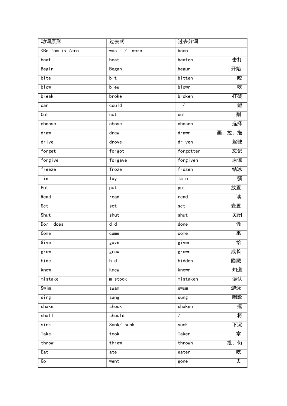 动词过去式过去分词一览表_第1页