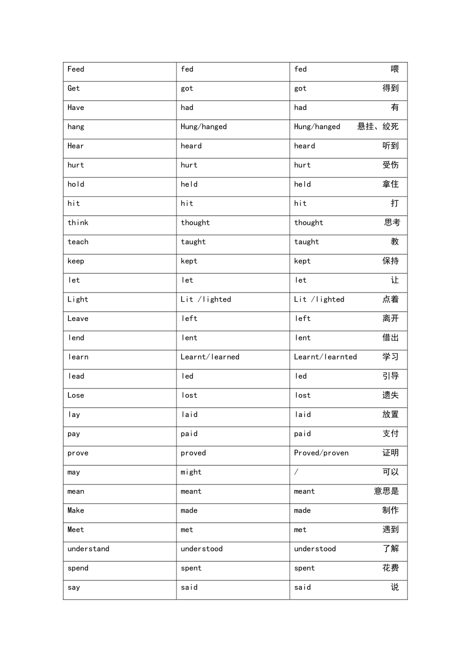 动词过去式过去分词一览表_第3页