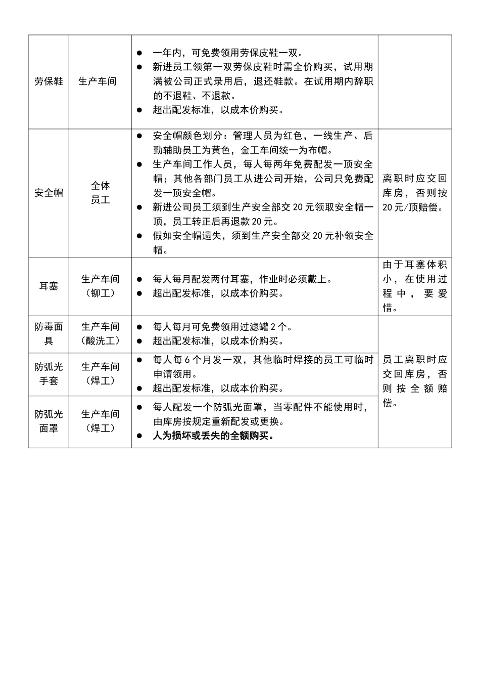 劳保用品管理制度_第3页