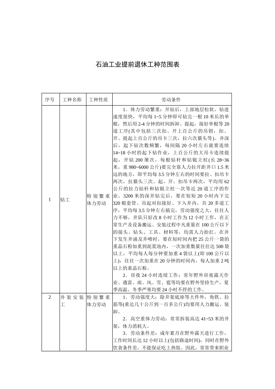 劳动人事部关于石油工业提前退休工种的复函(劳人护_第2页