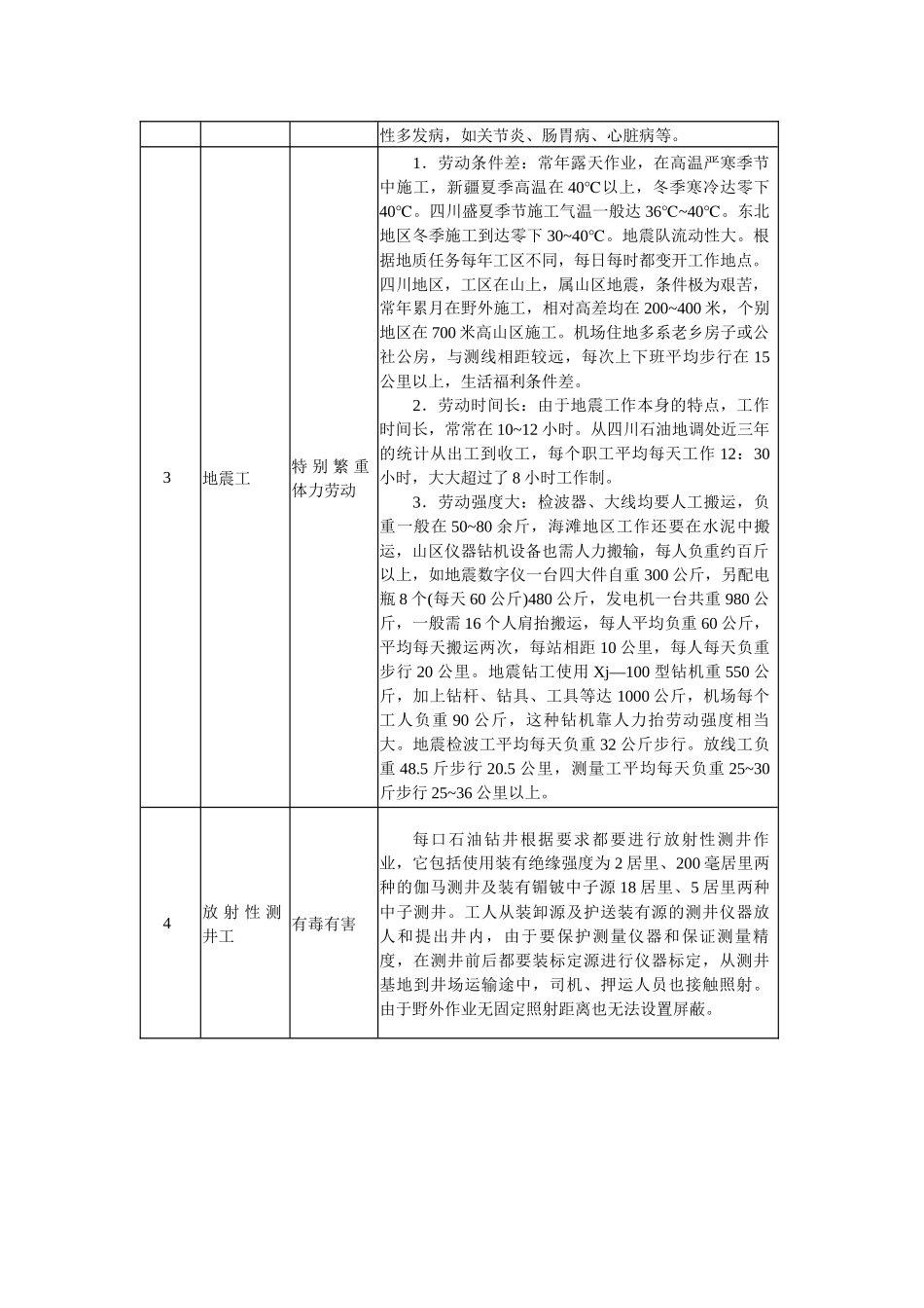 劳动人事部关于石油工业提前退休工种的复函(劳人护_第3页