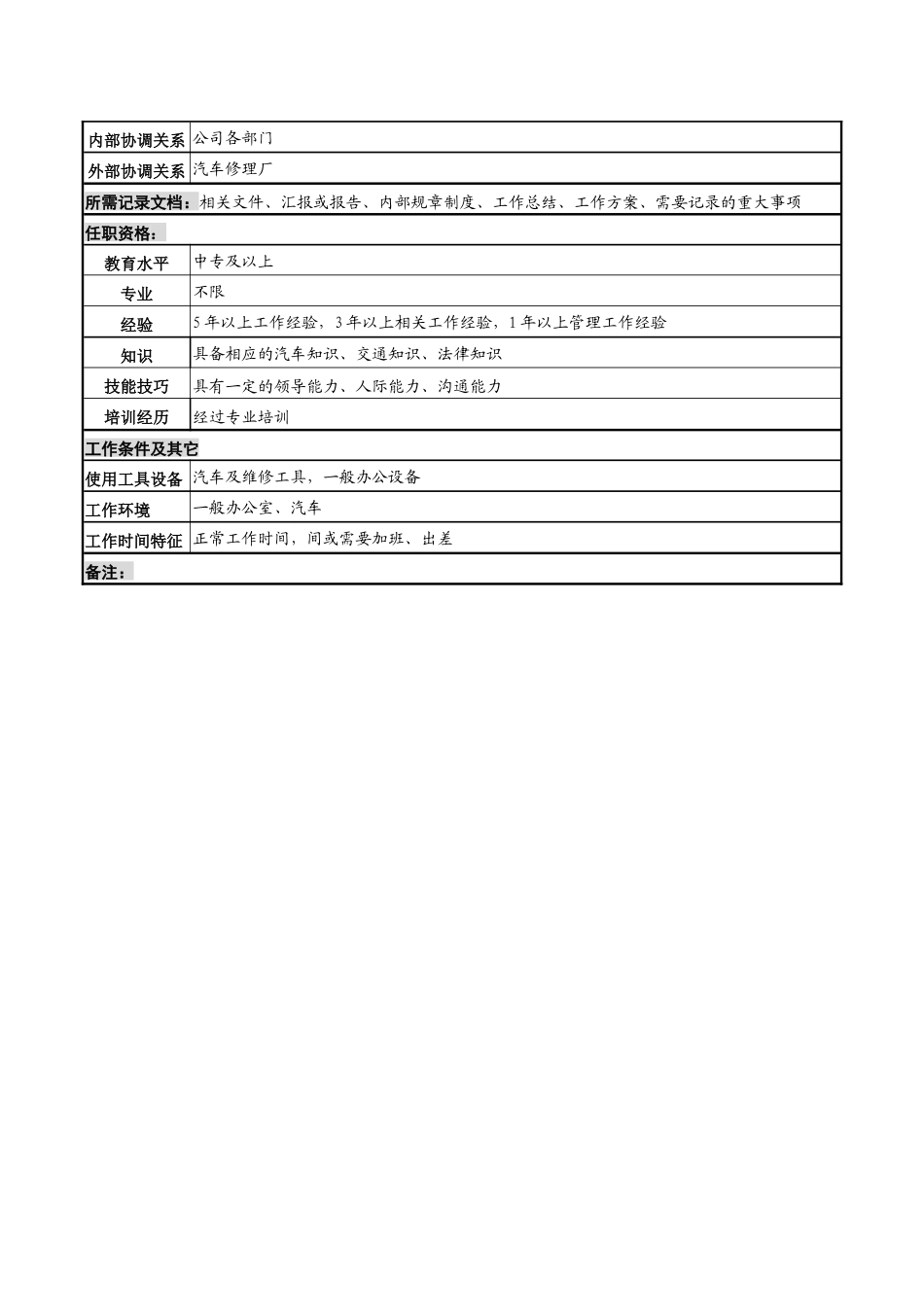 化妆品公司车辆科主管岗位说明书_第2页