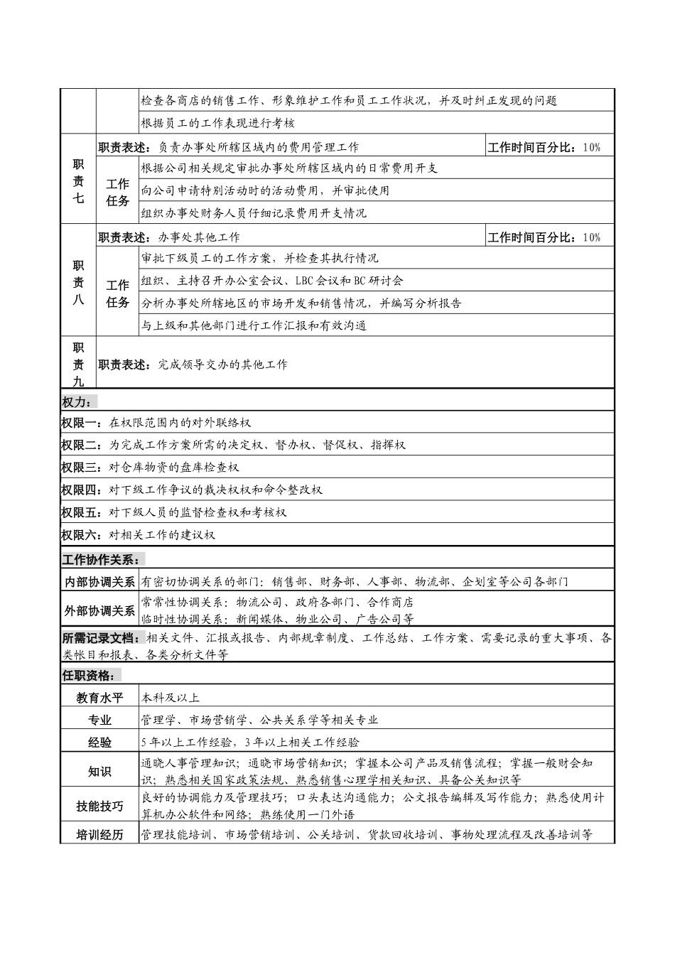 化妆品公司办事处负责人岗位说明书_第2页