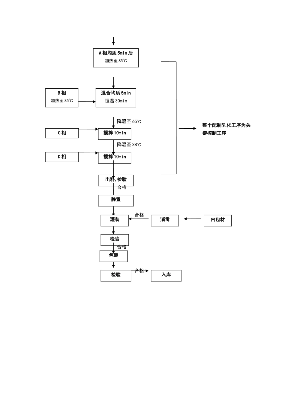 化妆品生产流程简图及简述模板_第2页