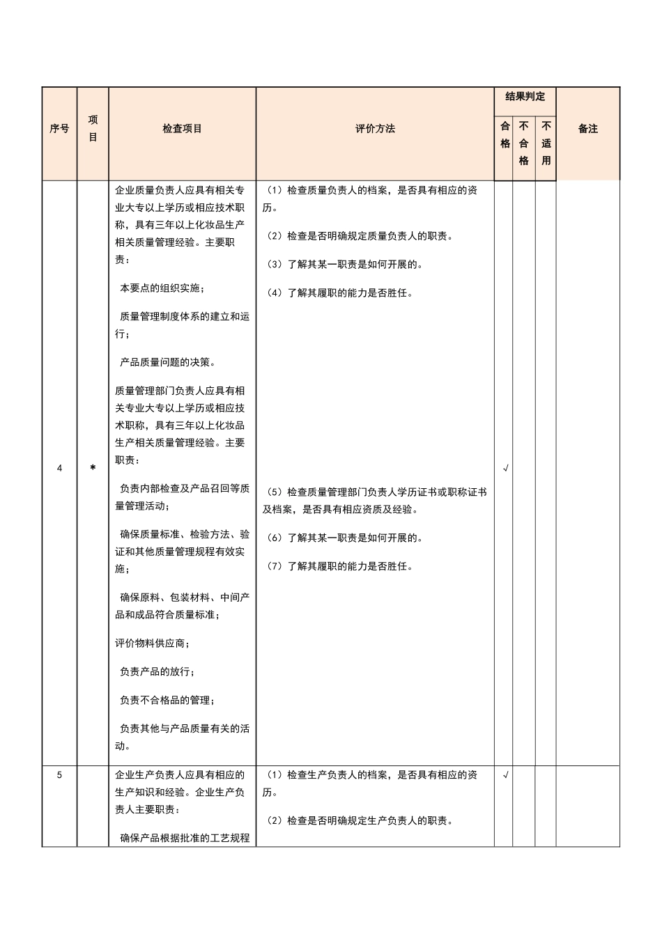 化妆品生产许可检查项目_第2页