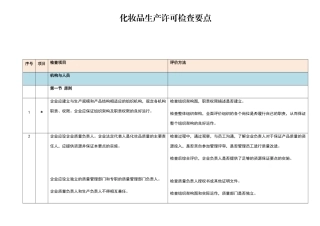 化妆品生产许可检查要点