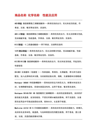 化妆品生产用的原料
