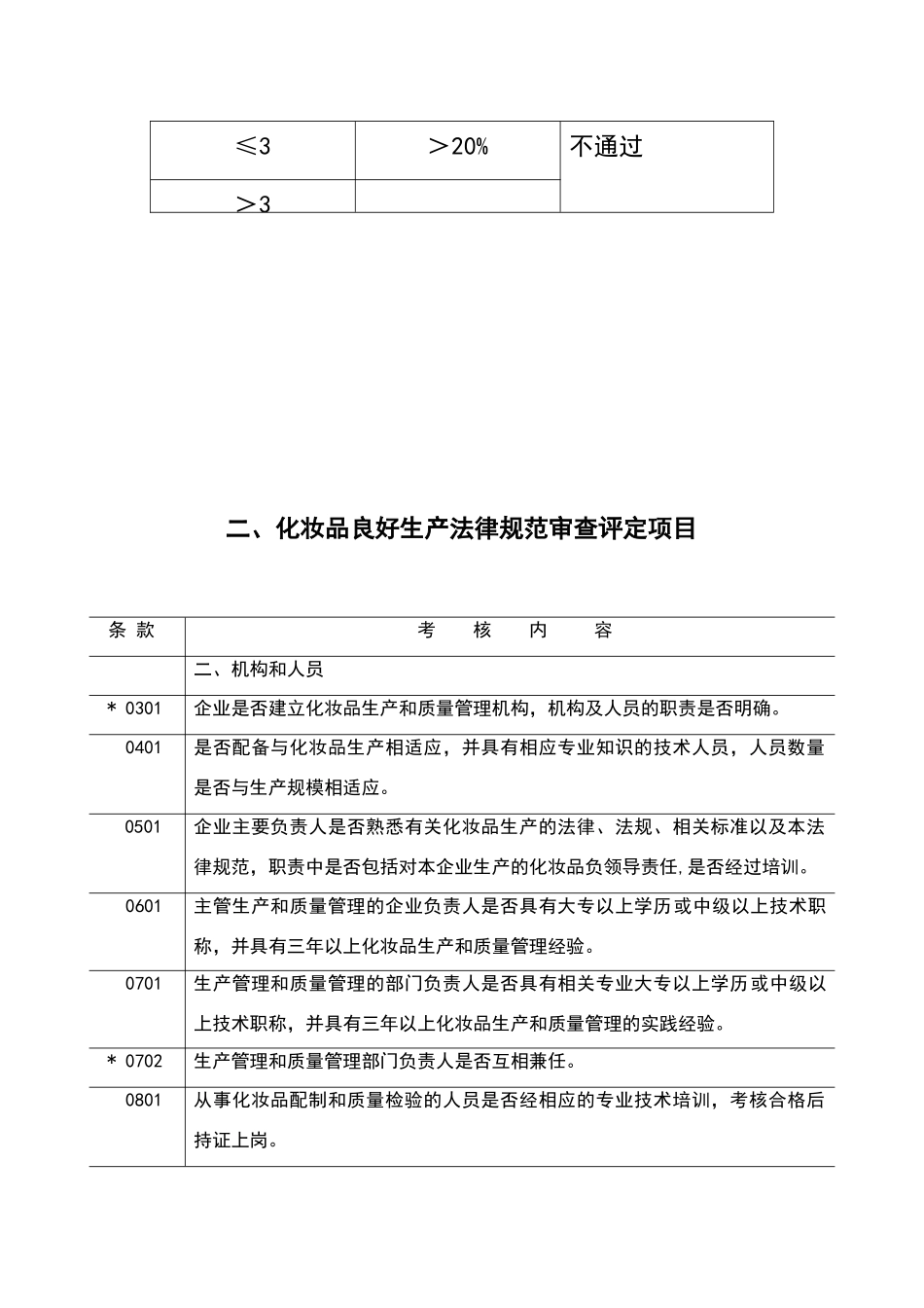 化妆品良好生产规范审查评定标准_第3页