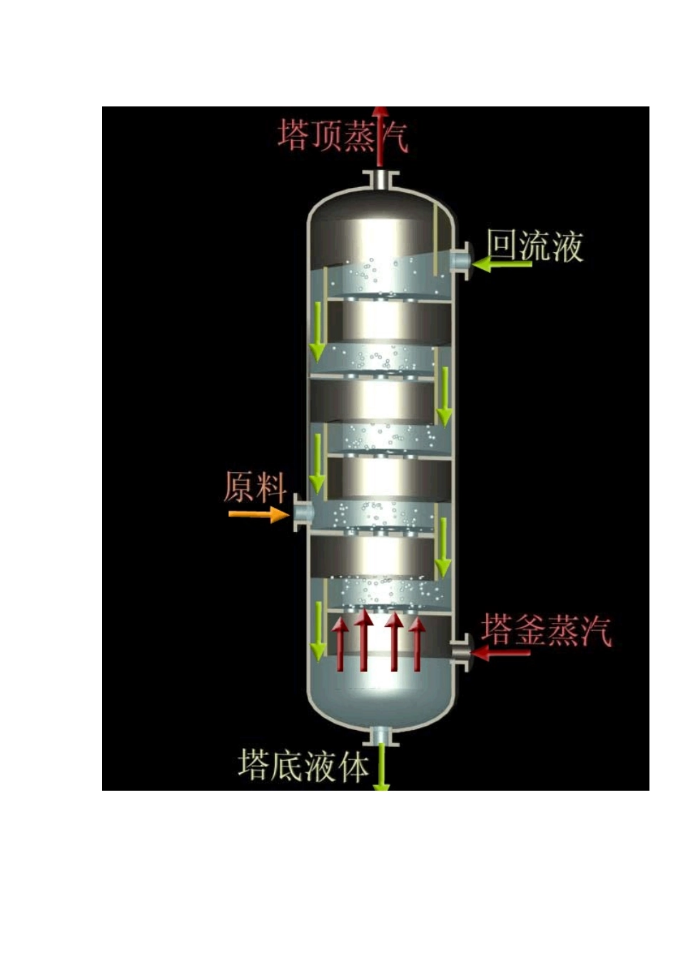 化工行业设备_第2页