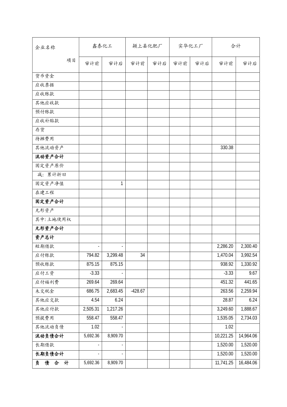 化工重组方案_第3页