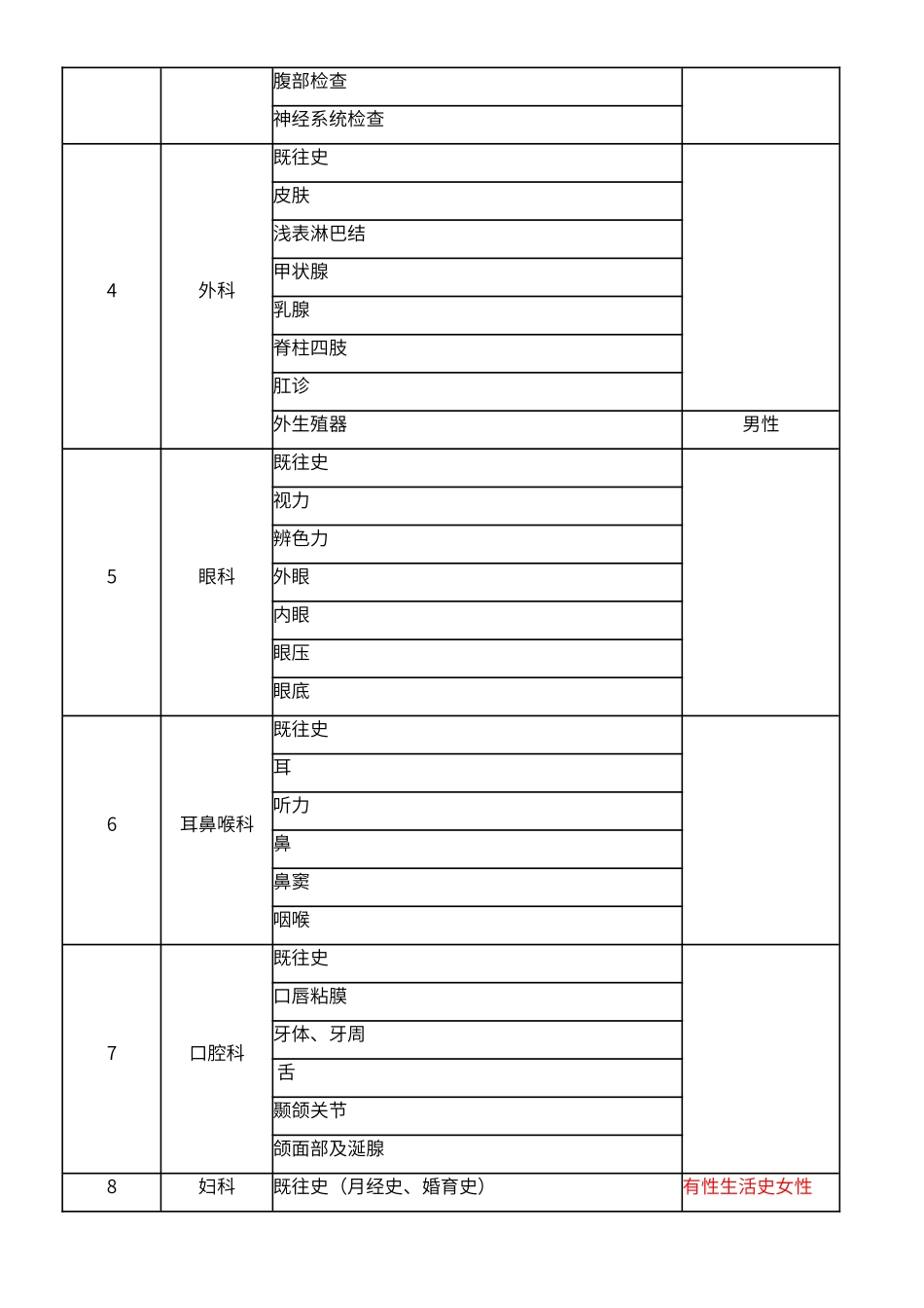 北京市健康体检项目专家共识_第2页