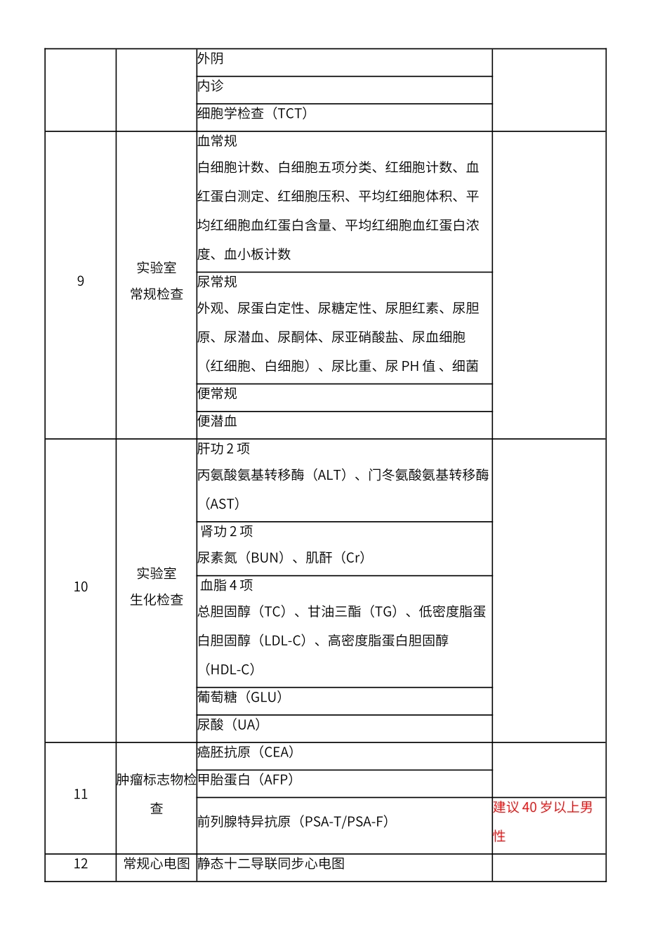北京市健康体检项目专家共识_第3页