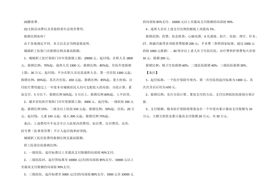 医保报销范围哪些能报哪些不能报？_第2页