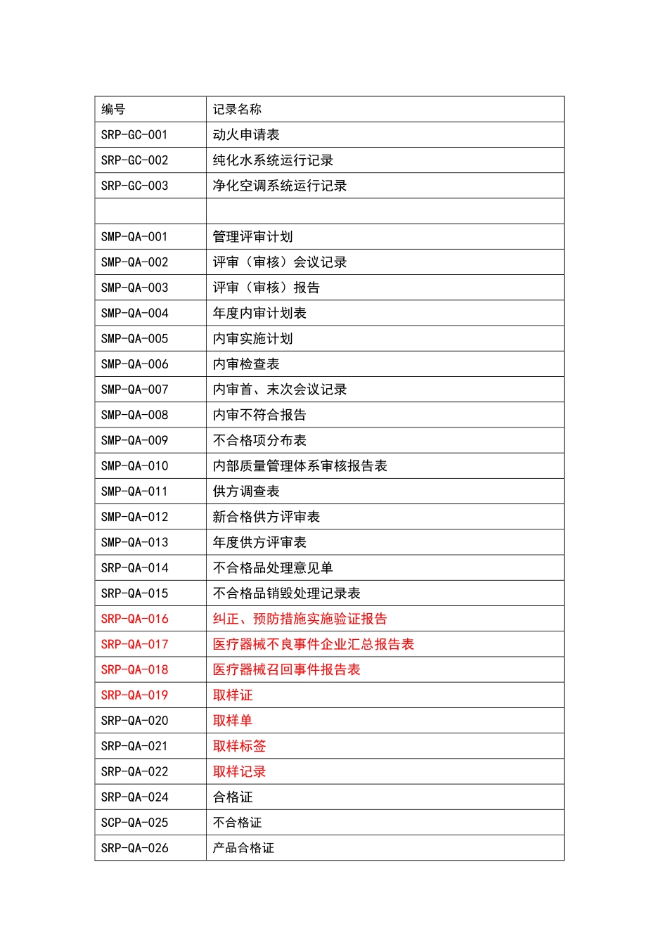 医疗器械记录清单_第1页