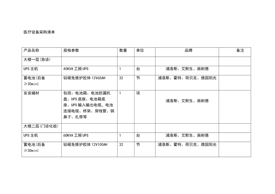医疗设备采购清单_第1页