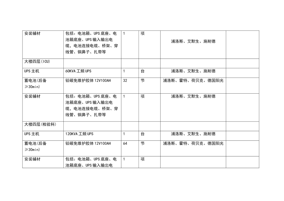 医疗设备采购清单_第2页