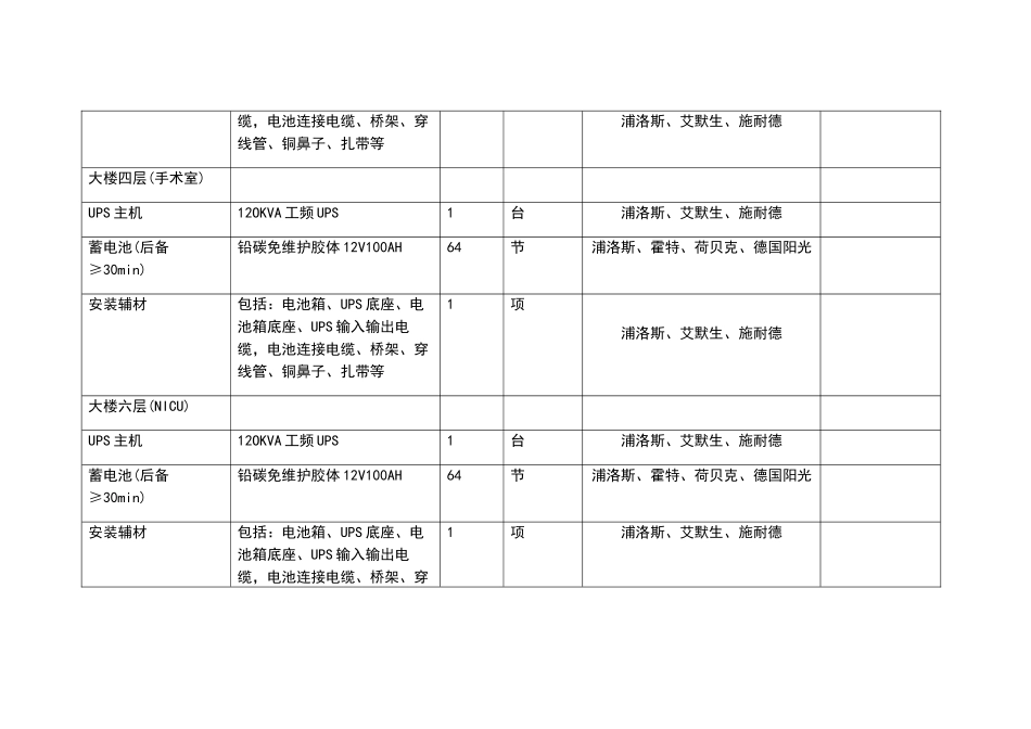 医疗设备采购清单_第3页