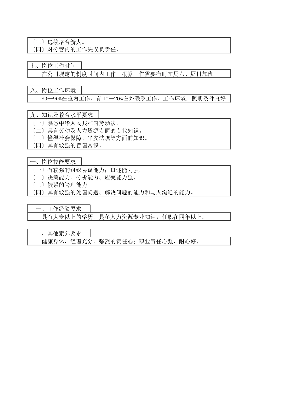 医药行业-人力资源部-部长助理岗位说明书_第2页