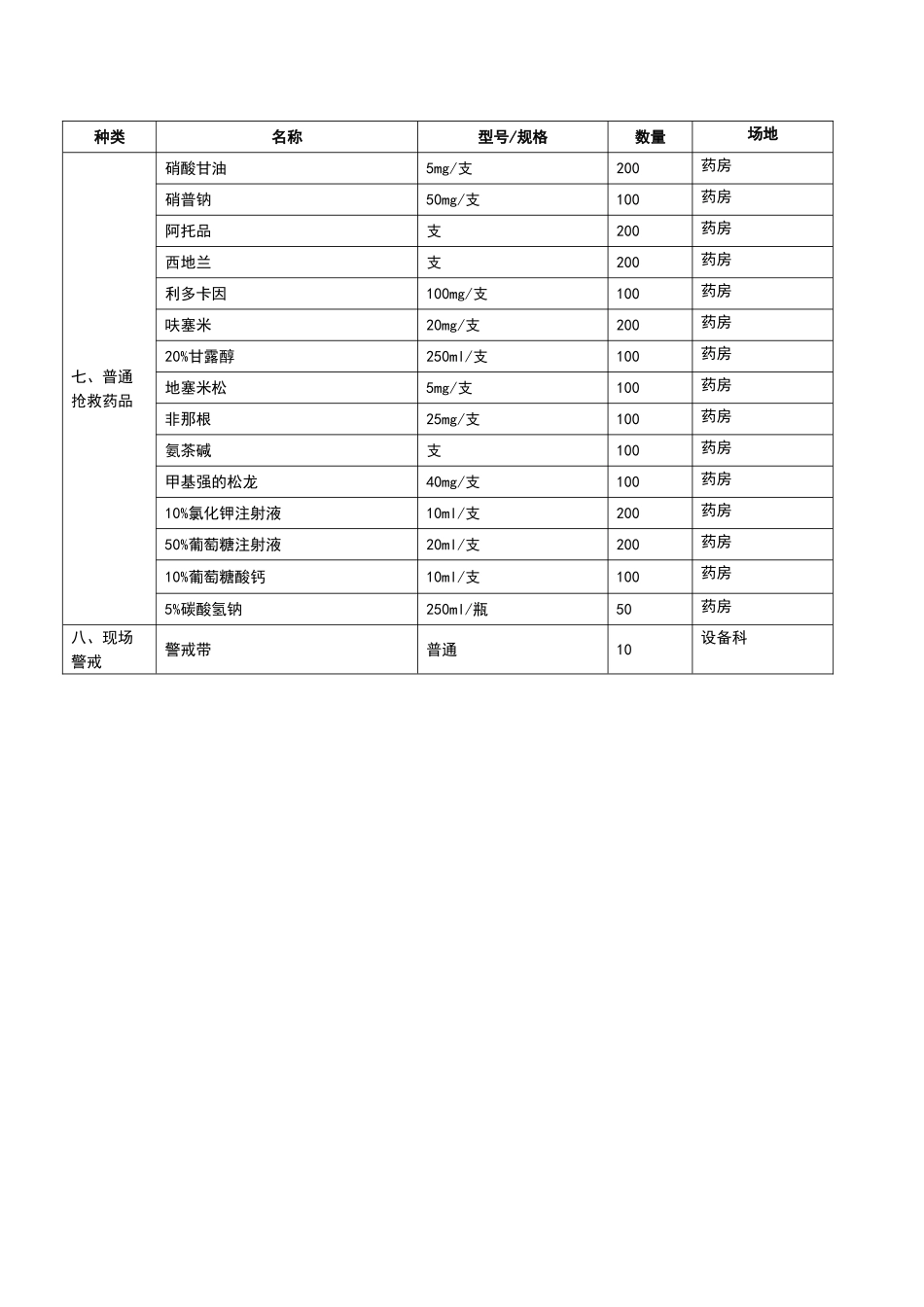 医院卫生应急物资储备清单_第3页