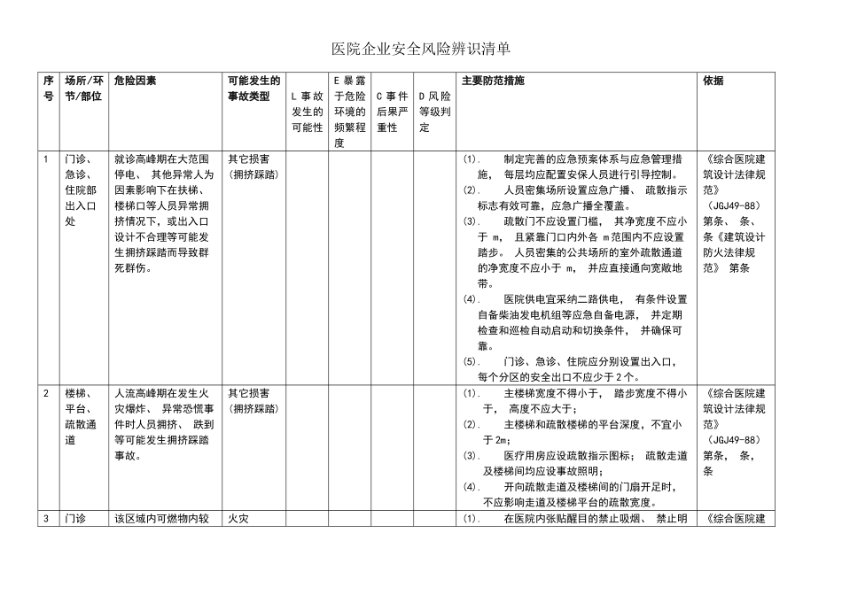 医院安全风险辨识清单_第1页