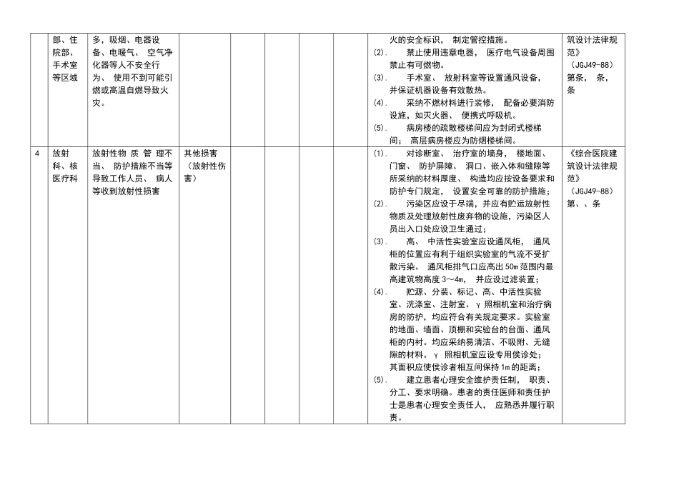 医院安全风险辨识清单_第2页