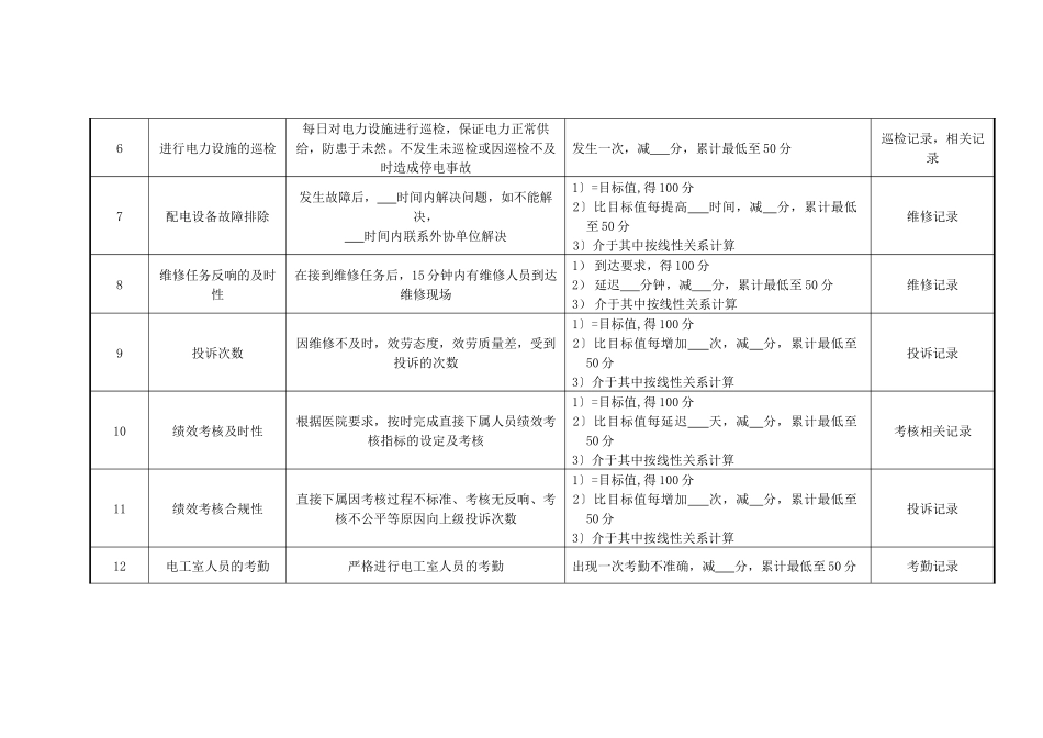 医院总务科电工室班长绩效考核指标_第2页