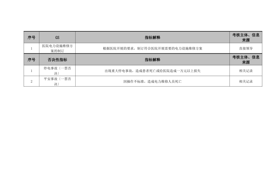 医院总务科电工室班长绩效考核指标_第3页