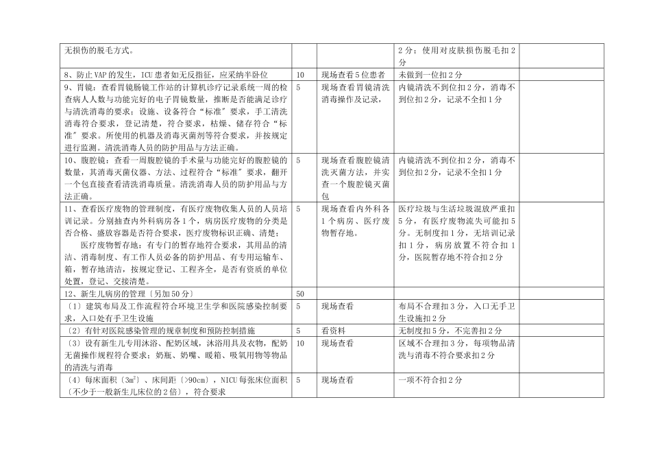 医院管理年医院感染管理检查表_第2页