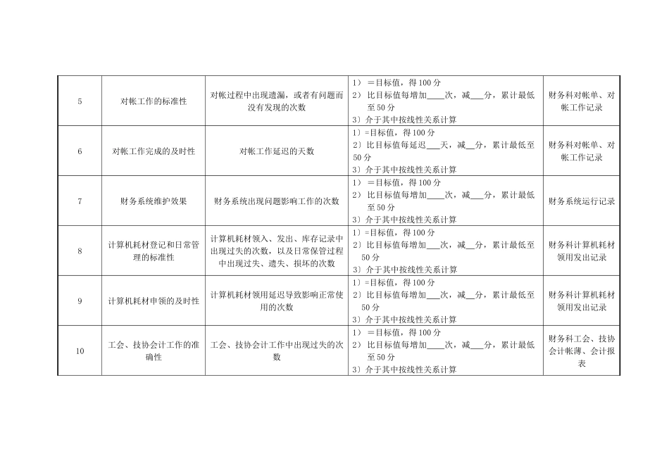 医院财务科主管会计绩效考核指标_第2页